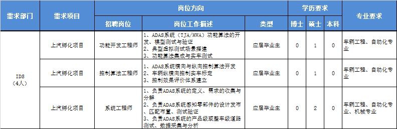 联创电子 联创电子